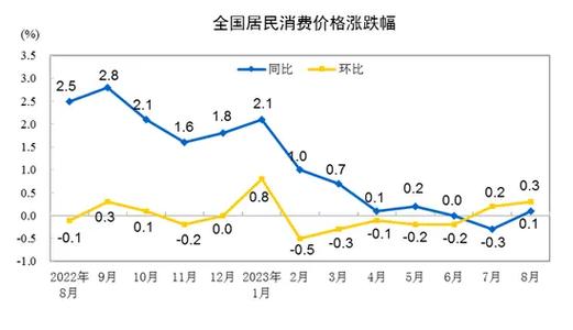 新澳天天开奖资料大全正版和5月PPI环比下降0.4%与5月ppi同比上涨90%