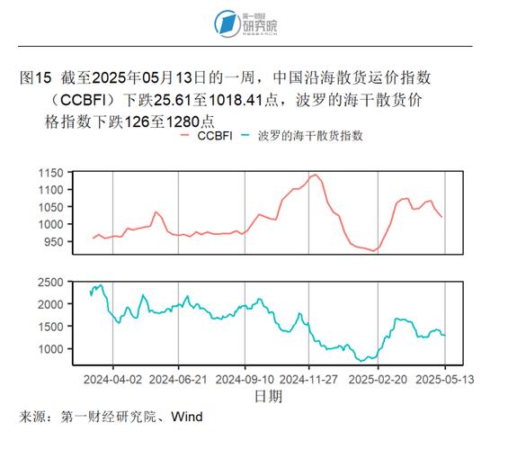 2025新澳门正版挂牌图和5月PPI环比下降0.4%与5月ppi同比上涨90%