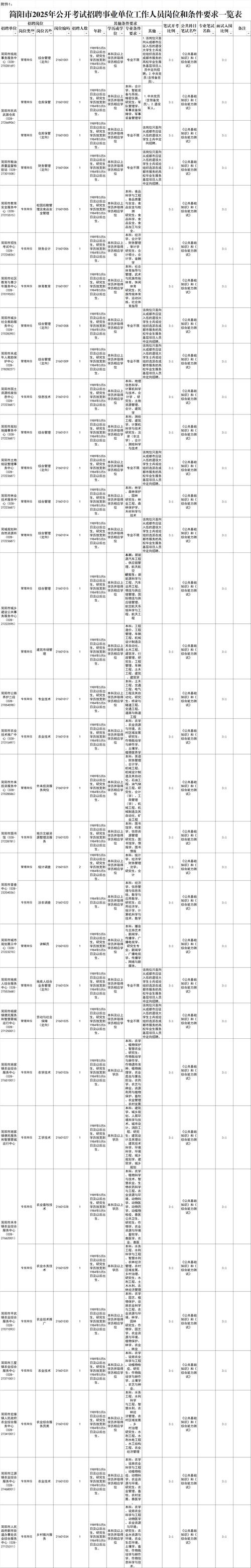 2025新澳门正版免费挂牌和招聘破除35岁限制与招聘破除35岁限制条件
