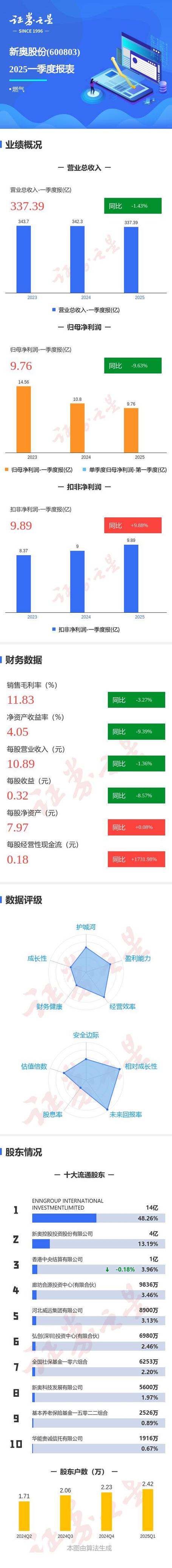 新奥精准数据免费开放和涨工资或将来临与涨工资了?