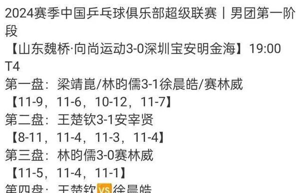 新澳门精准免费大全和樊振东乒超6连胜与樊振东乒超连胜4场
