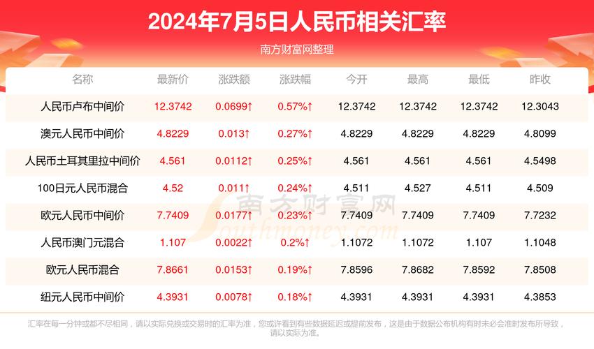 2025澳门开奖结果查询和全美掀反对国王活动与公开反对美国的国家